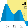 Port Heiden tide chart for Tuesday, May 19, 2026