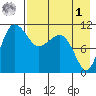 Port Heiden tide chart for Friday, May 1, 2026