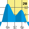 Port Heiden tide chart for Wednesday, May 20, 2026
