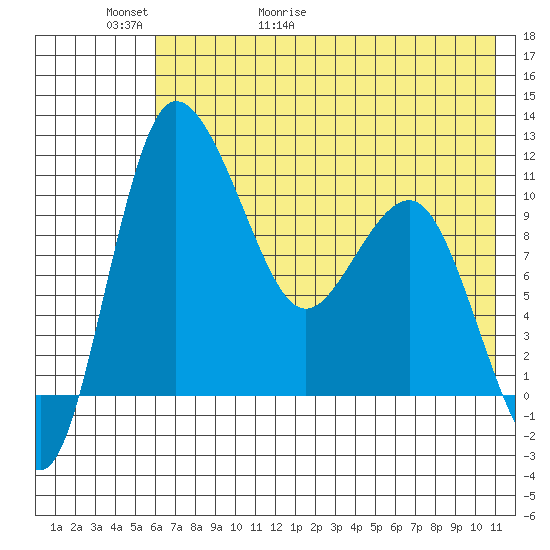 Port Heiden tide chart for Thursday, May 21, 2026