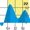 Port Heiden tide chart for Friday, May 22, 2026