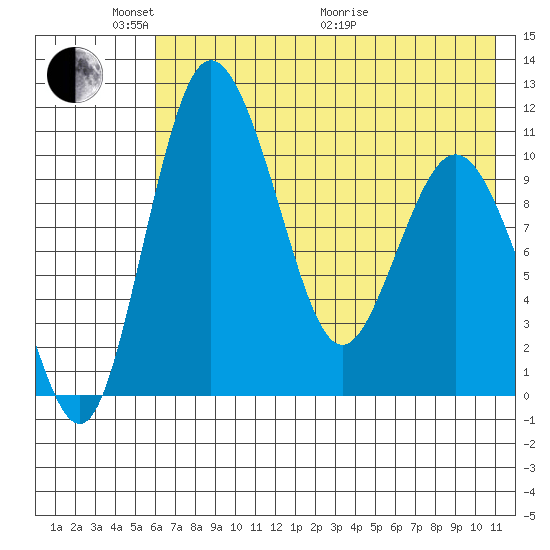 Port Heiden tide chart for Saturday, May 23, 2026