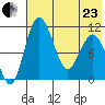 Port Heiden tide chart for Saturday, May 23, 2026