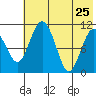 Port Heiden tide chart for Monday, May 25, 2026