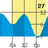 Port Heiden tide chart for Wednesday, May 27, 2026