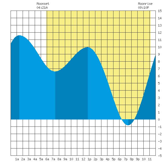 Port Heiden tide chart for Thursday, May 28, 2026