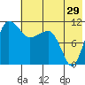 Port Heiden tide chart for Friday, May 29, 2026