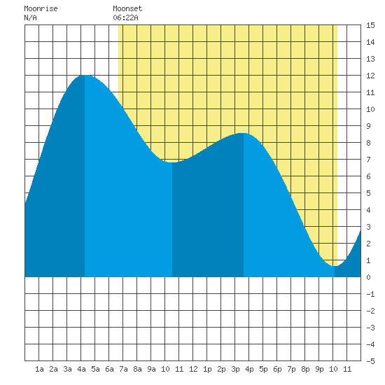 Port Heiden tide chart for Saturday, May 2, 2026