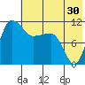 Port Heiden tide chart for Saturday, May 30, 2026