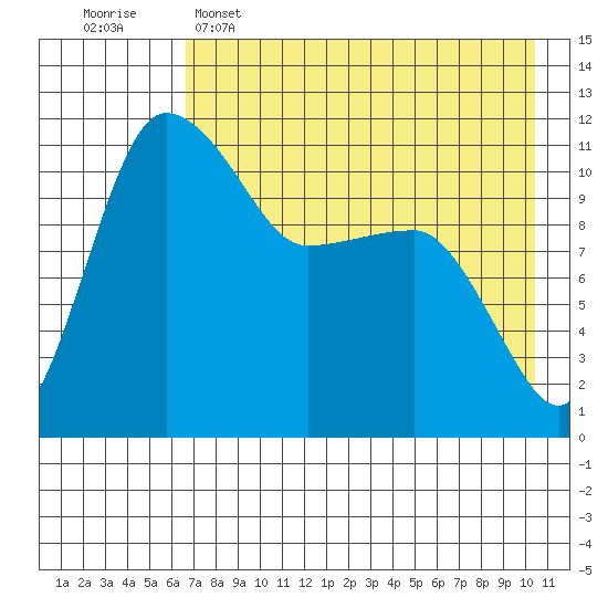 Port Heiden tide chart for Monday, May 4, 2026