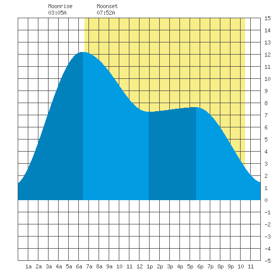 Port Heiden tide chart for Tuesday, May 5, 2026