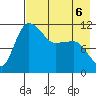 Port Heiden tide chart for Wednesday, May 6, 2026