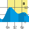 Port Heiden tide chart for Friday, May 8, 2026