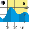 Port Heiden tide chart for Saturday, May 9, 2026