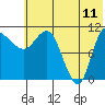 Port Heiden tide chart for Thursday, June 11, 2026