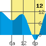 Port Heiden tide chart for Friday, June 12, 2026