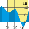 Port Heiden tide chart for Saturday, June 13, 2026