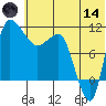 Port Heiden tide chart for Sunday, June 14, 2026