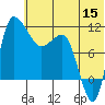 Port Heiden tide chart for Monday, June 15, 2026