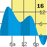 Port Heiden tide chart for Tuesday, June 16, 2026
