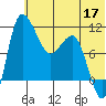 Port Heiden tide chart for Wednesday, June 17, 2026