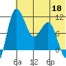 Port Heiden tide chart for Thursday, June 18, 2026