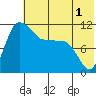 Port Heiden tide chart for Monday, June 1, 2026