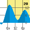 Port Heiden tide chart for Saturday, June 20, 2026