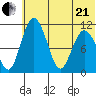 Port Heiden tide chart for Sunday, June 21, 2026