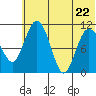 Port Heiden tide chart for Monday, June 22, 2026