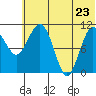 Port Heiden tide chart for Tuesday, June 23, 2026