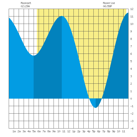 Port Heiden tide chart for Wednesday, June 24, 2026