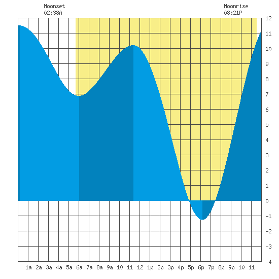 Port Heiden tide chart for Thursday, June 25, 2026