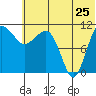 Port Heiden tide chart for Thursday, June 25, 2026