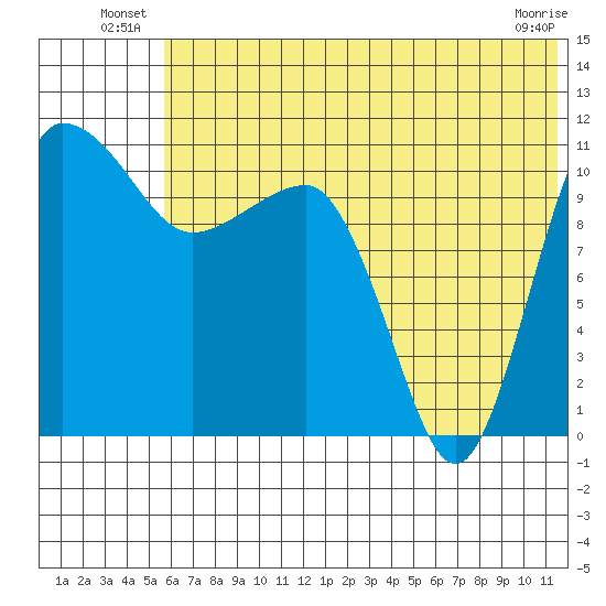 Port Heiden tide chart for Friday, June 26, 2026