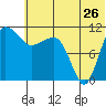 Port Heiden tide chart for Friday, June 26, 2026