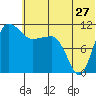 Port Heiden tide chart for Saturday, June 27, 2026