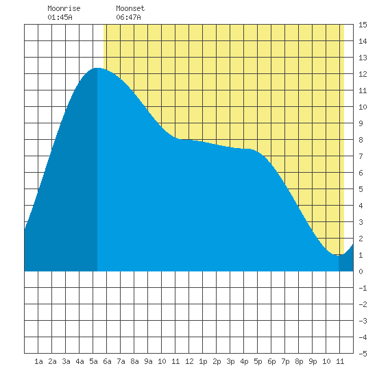 Port Heiden tide chart for Tuesday, June 2, 2026