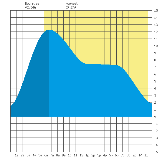 Port Heiden tide chart for Thursday, June 4, 2026