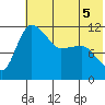 Port Heiden tide chart for Friday, June 5, 2026