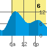 Port Heiden tide chart for Saturday, June 6, 2026