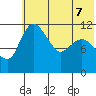 Port Heiden tide chart for Sunday, June 7, 2026