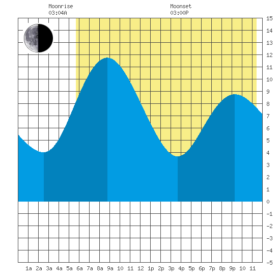 Port Heiden tide chart for Monday, June 8, 2026