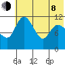 Port Heiden tide chart for Monday, June 8, 2026