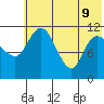 Port Heiden tide chart for Tuesday, June 9, 2026