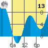 Old Harbor tide chart for Wednesday, July 13, 2022