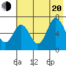 Old Harbor tide chart for Wednesday, July 20, 2022