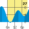 Old Harbor tide chart for Wednesday, July 27, 2022