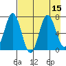 Old Harbor tide chart for Monday, August 15, 2022