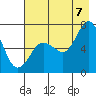 Old Harbor tide chart for Sunday, August 7, 2022